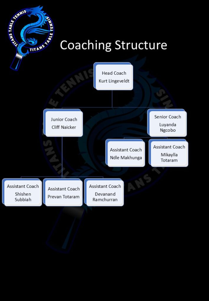 Coaching Structure